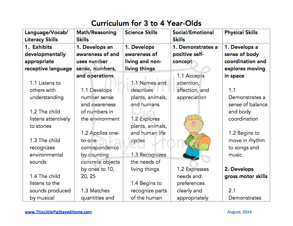 Curriculum For Ages 3 4