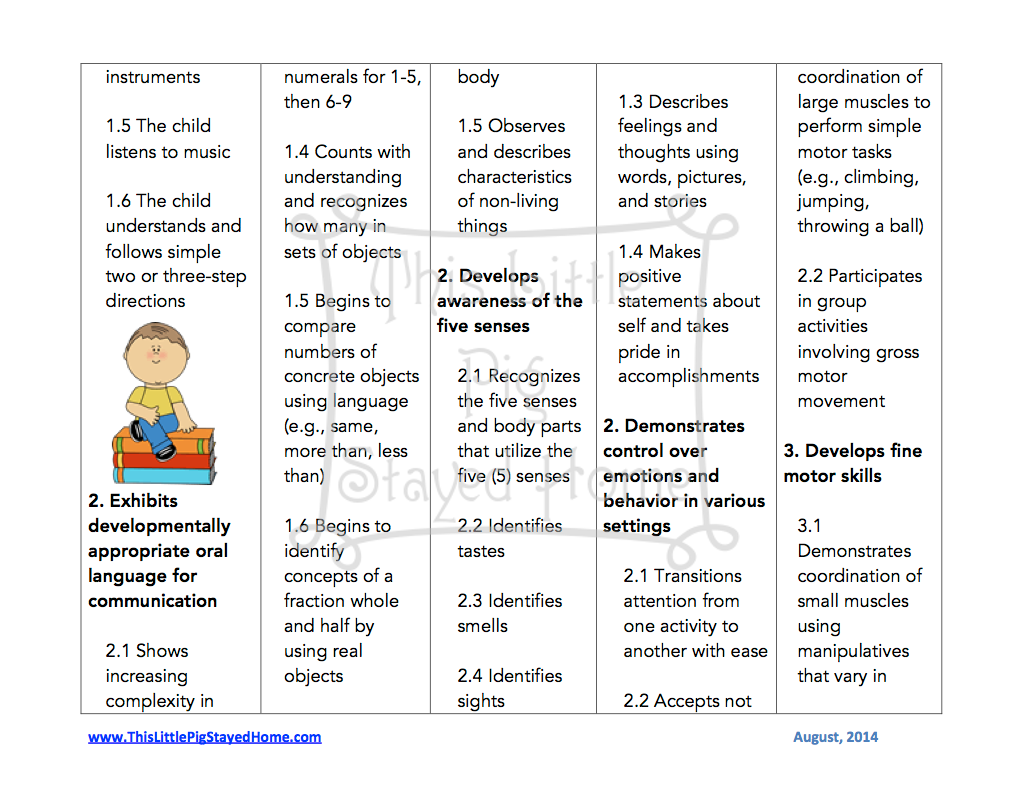 Curriculum For Ages 3 4