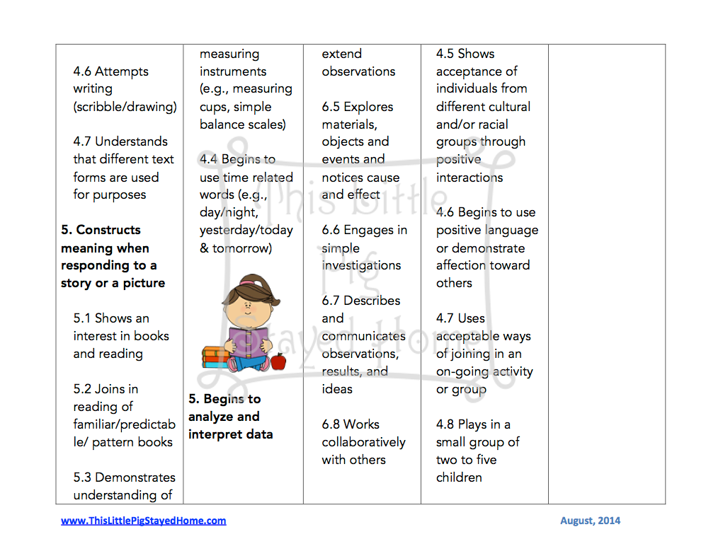 Curriculum For Ages 3 4